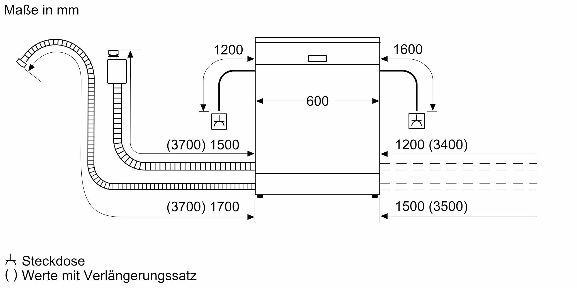 Siemens SN63EX03BD Einbaugeschirrspüler vollintegriert