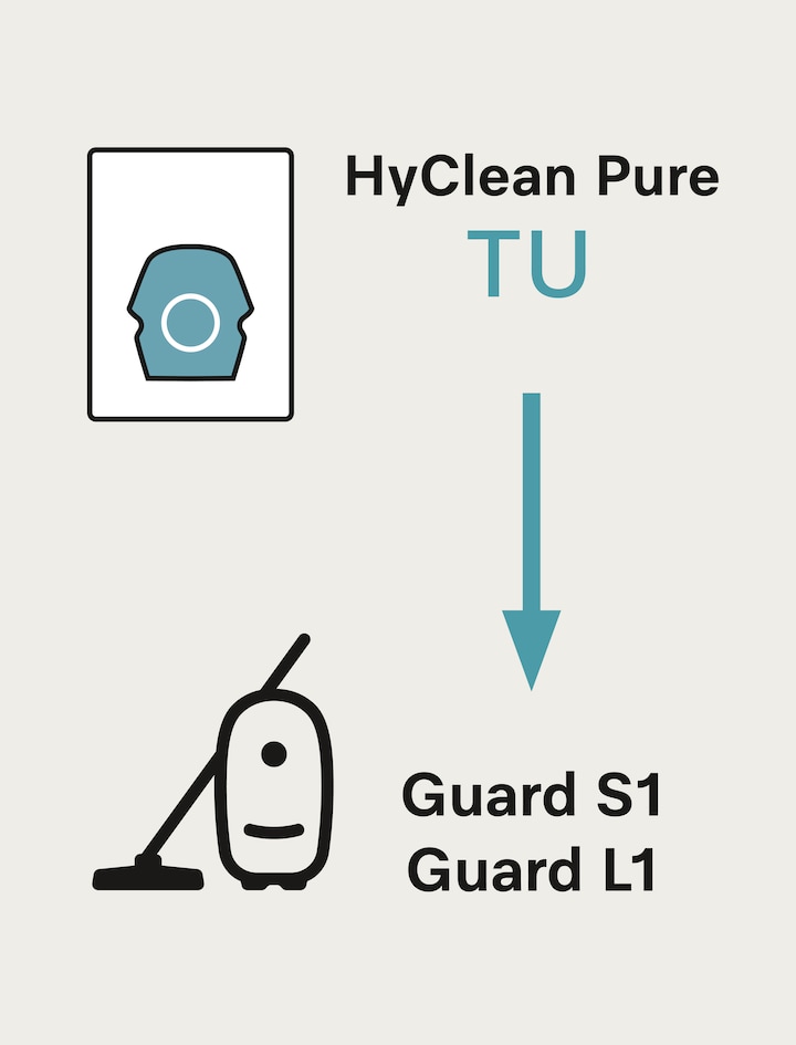 Miele TU XXL HyClean Pure / 16 Staubsaugerbeutel zum Vorteilspreis